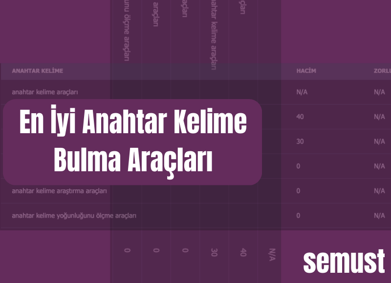 En iyi anahtar kelime bulma araçları