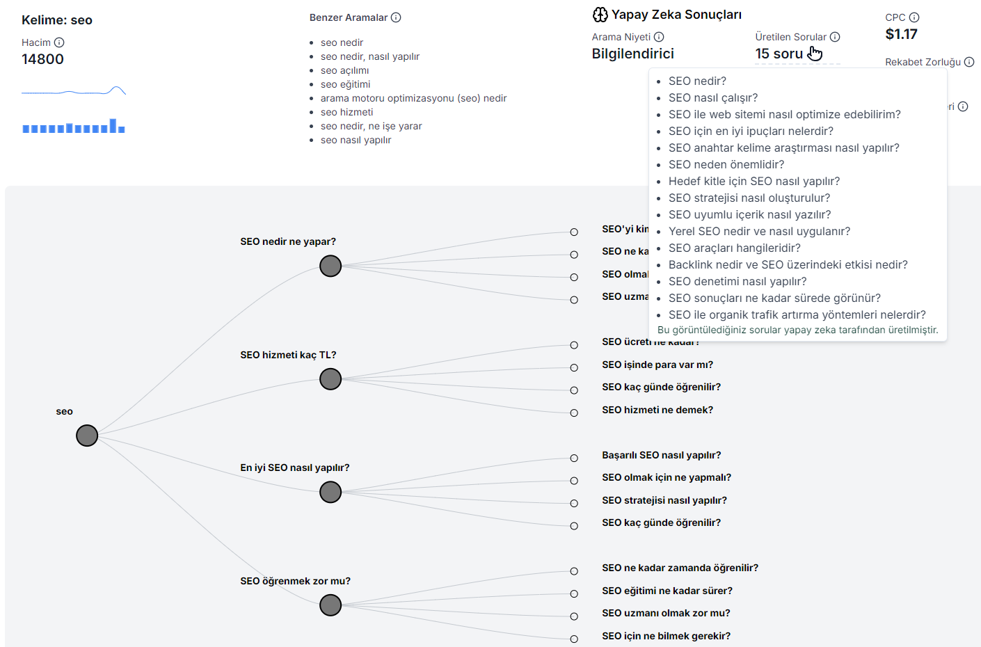 Semust anahtar kelime bulma aracı