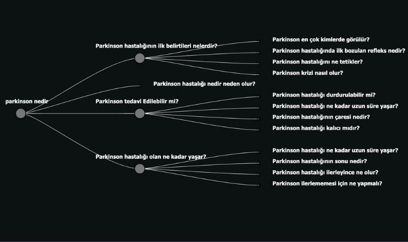 Kullanıcılar Bunları da sordu Semust Parkinson araması