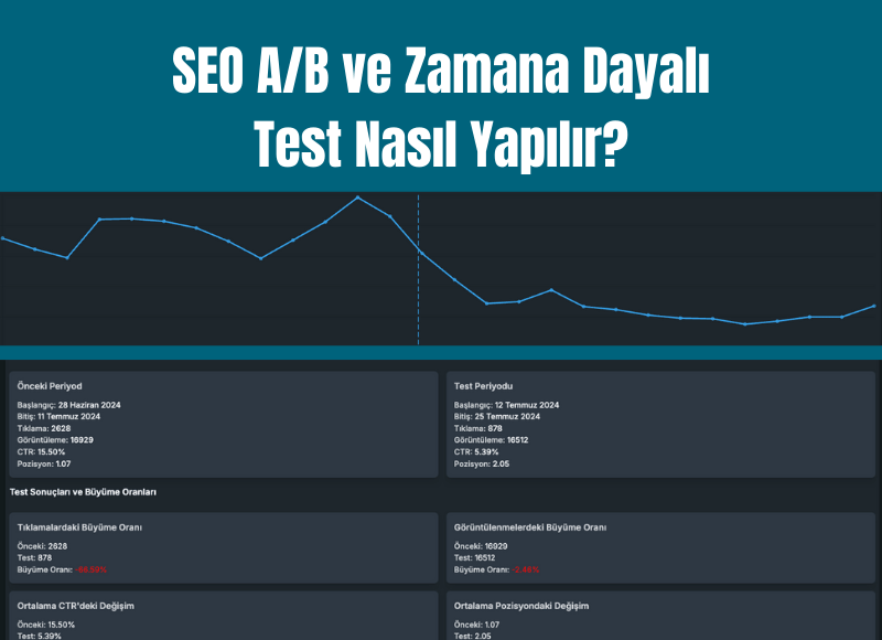 SEO A/B ve zamana dayalı test nedir? Nasıl Yapılır?
