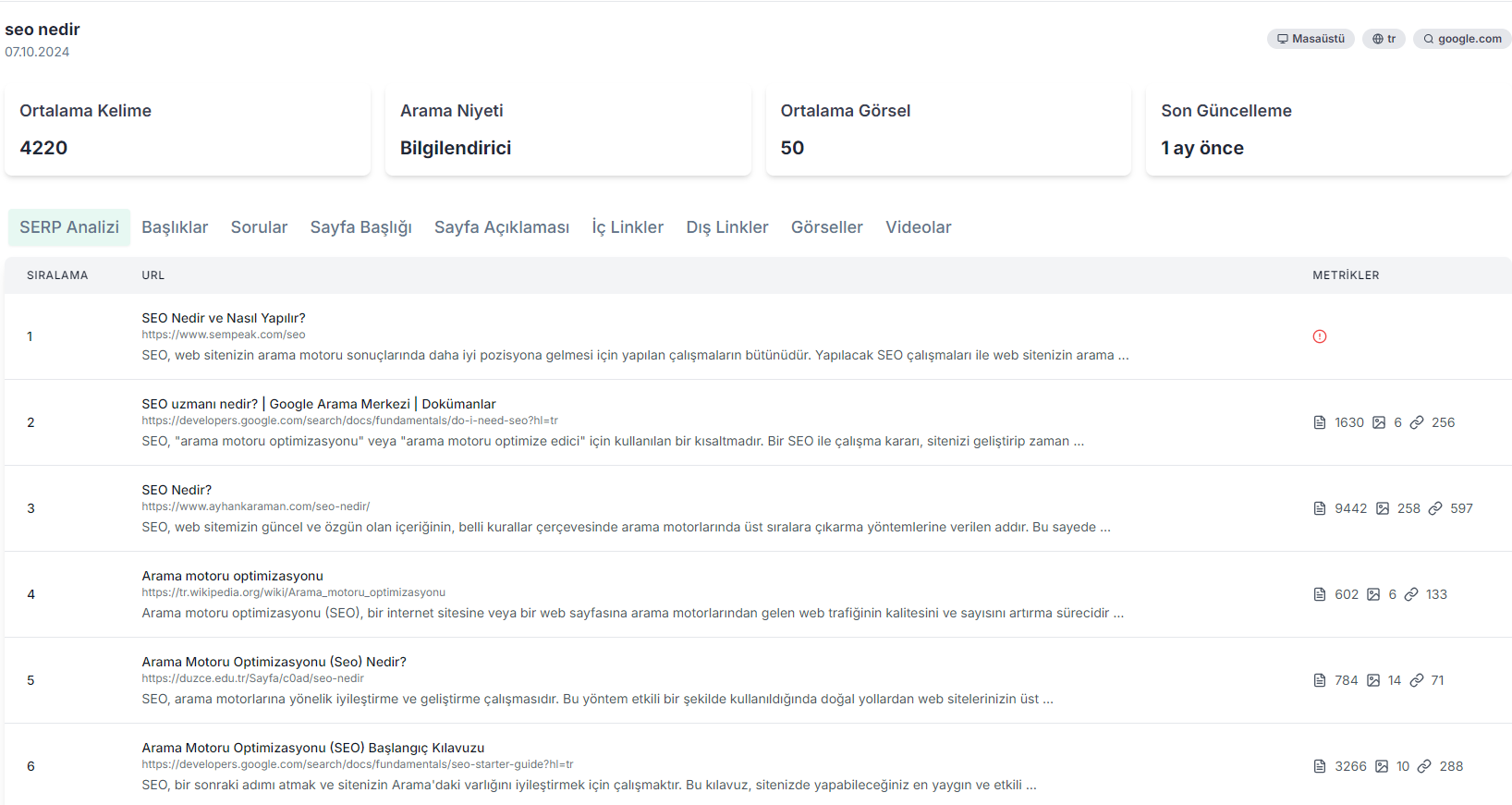 semust serp analizi aracı genel bakış