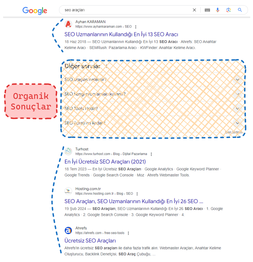 SERP Analizi: Organik Sonuçlar
