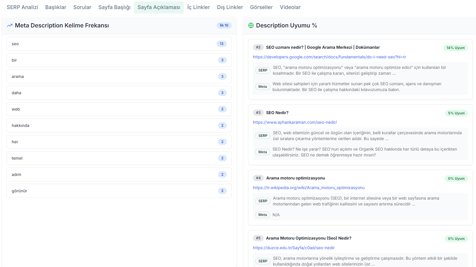 SERP websitelerinin description kelime frekansı