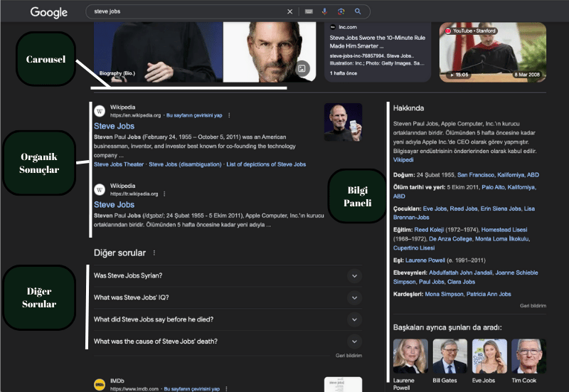 SERP Özellikleri Nedir?