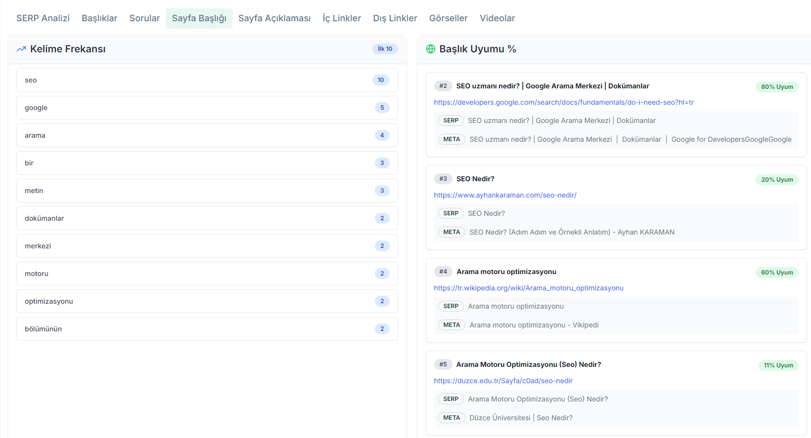 SERP websitelerinin title kelime frekansı