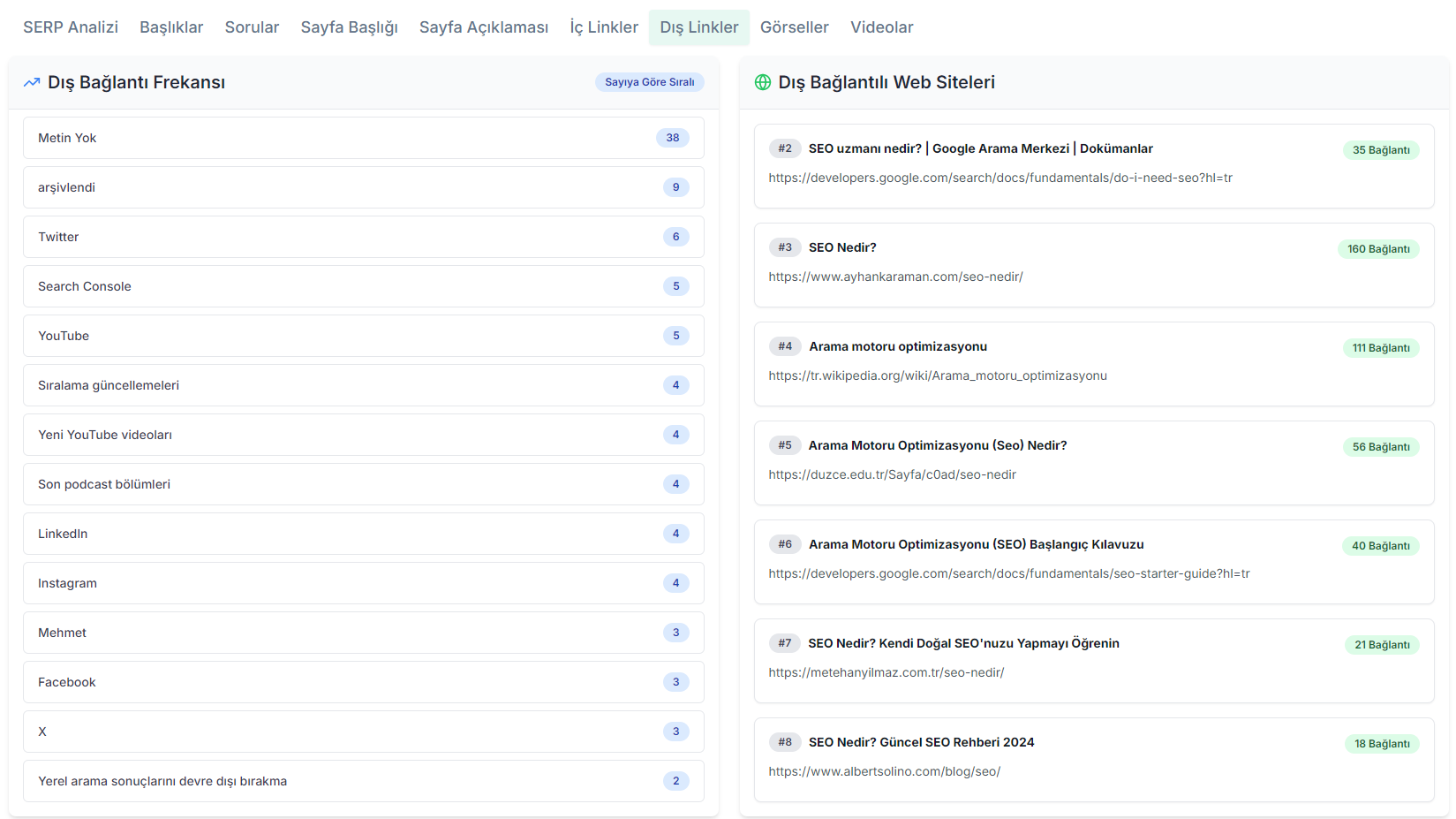 SERP websitelerinin dış linkleri