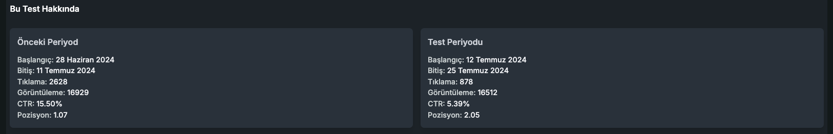 Zamana Dayalı SEO Testi Periyodları